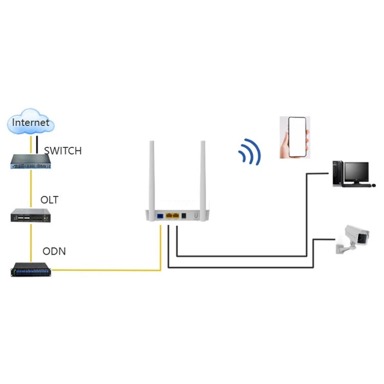 GPON ONU WiFi 5 suppliers